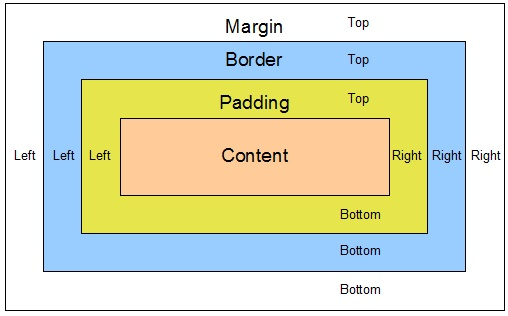 [TIL 04] CSS | layout style