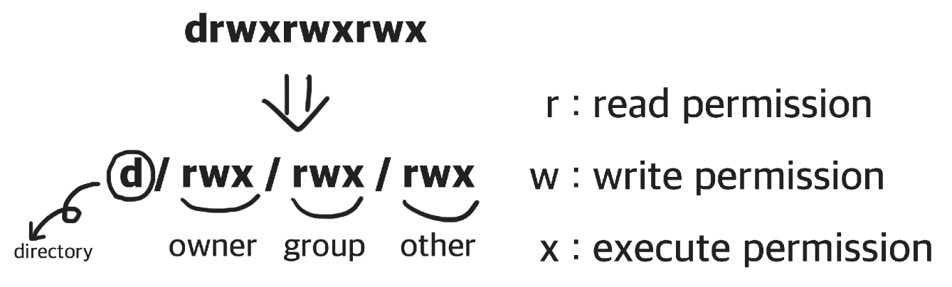 [SEB BE] Section 1 : Linux 기초