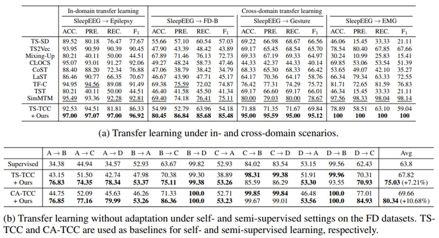 time-series representation/preprocessing