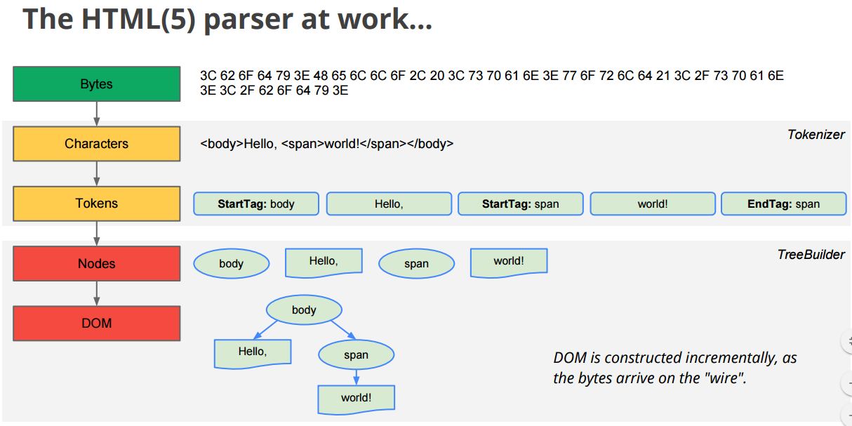 html_parser_work