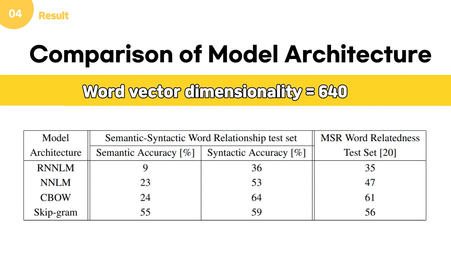 [논문 발표]Efficient Estimation of Word Representations in Vector Space