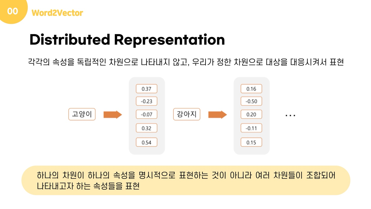 [논문 발표]Efficient Estimation of Word Representations in Vector Space
