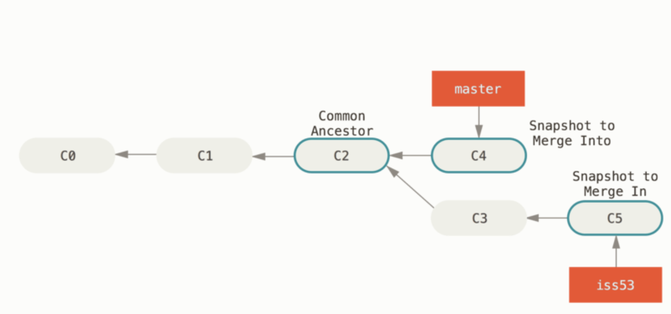 [Git] Git Book