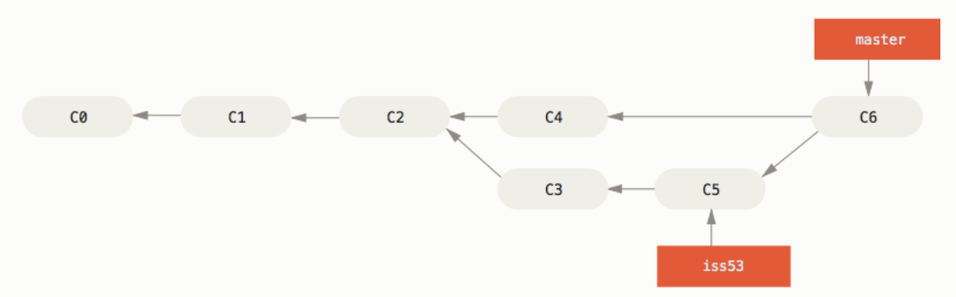 [Git] Git Book
