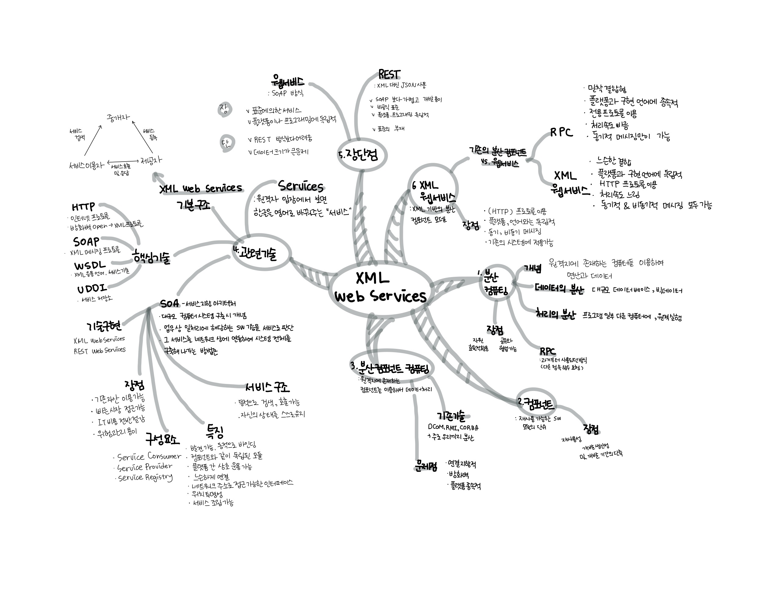 what-is-the-difference-between-json-and-xml-nordic-apis