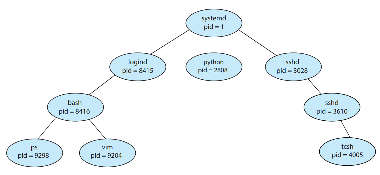  nwj98 log