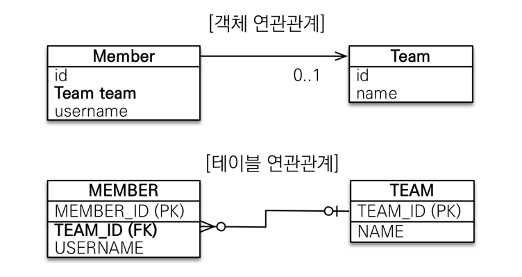 GDSC 스프링 스터디2 - 11