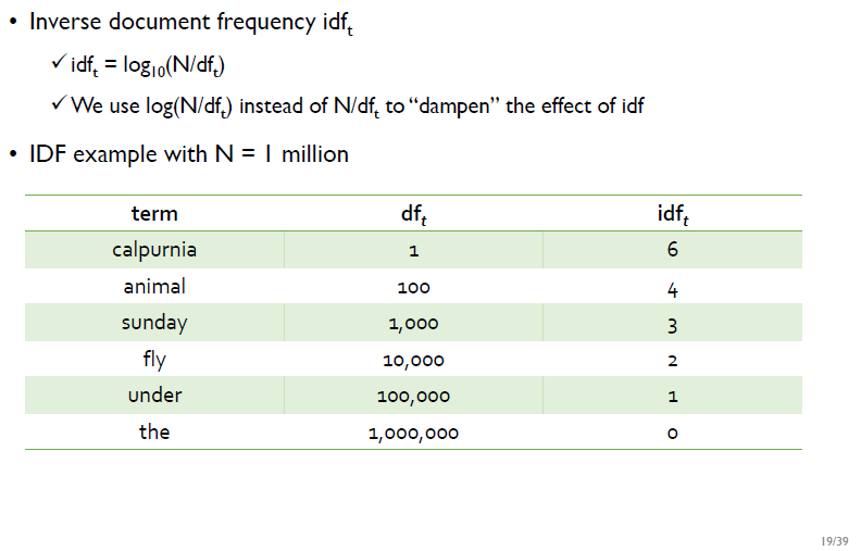 [Text Analytics] 4-1강: Count-based Text Representation