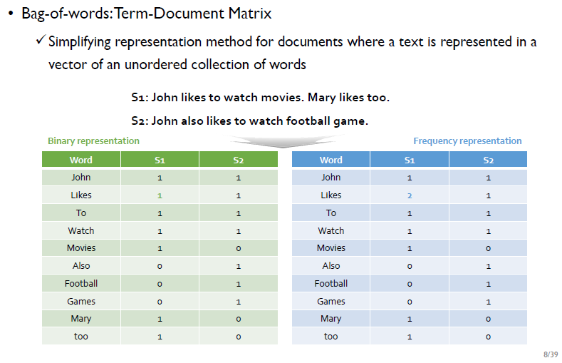 [Text Analytics] 4-1강: Count-based Text Representation