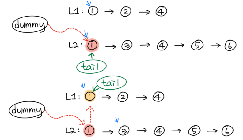 leetcode-21-merge-two-sorted-lists