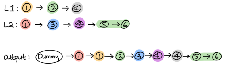  LeetCode 21 Merge Two Sorted Lists
