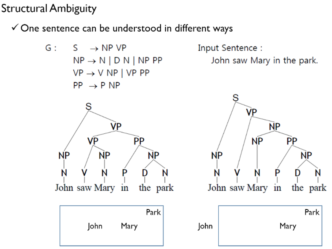 [Text Analytics] 2-3강: Text Preprocessing-part 3