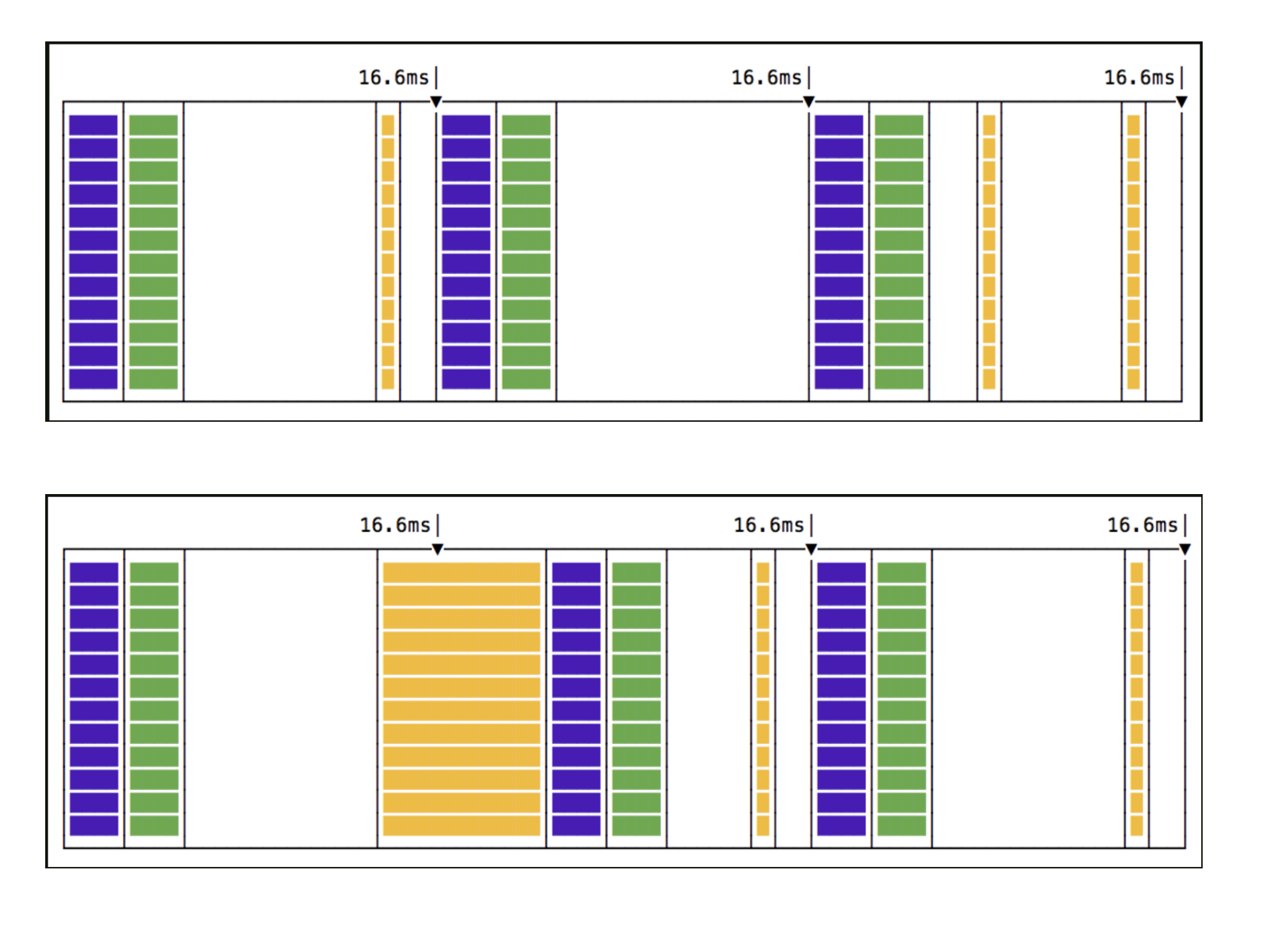 setTimeout, setInterval