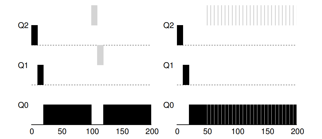Along Came An Interactive Job: Two Examples