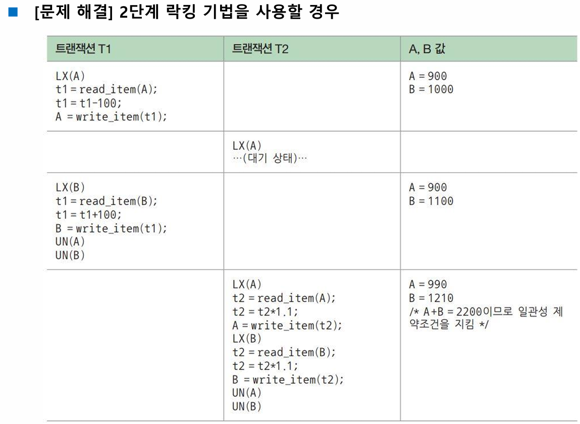 2단계 락킹 기법을 사용할 경우