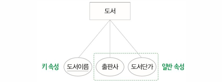 도서 개체 타입