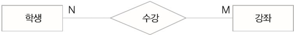 다대다관계