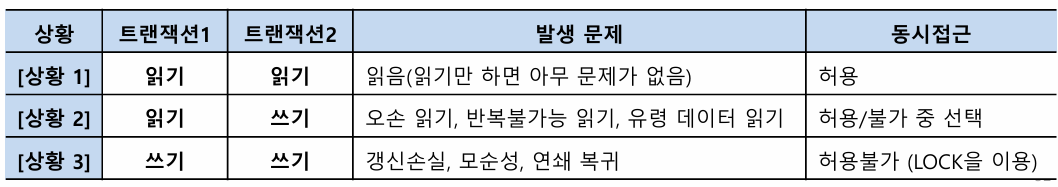 읽기,쓰기 시나리오