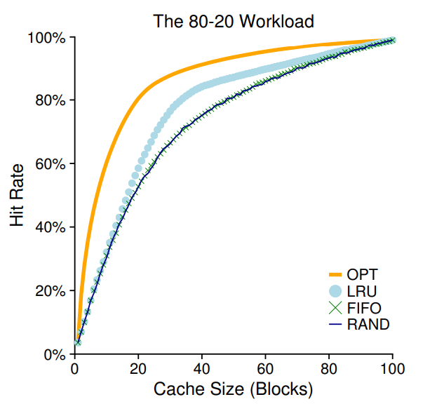 The 80-20 Workload