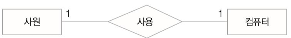 일대일관계
