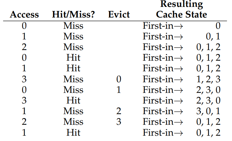 Tracing The FIFO Policy