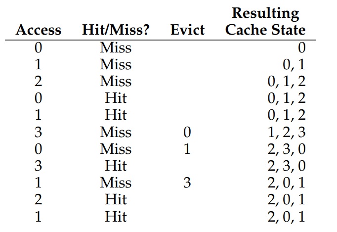 Tracing The Random Policy