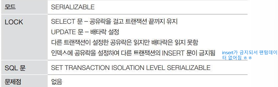 SERIALIZABLE 요약