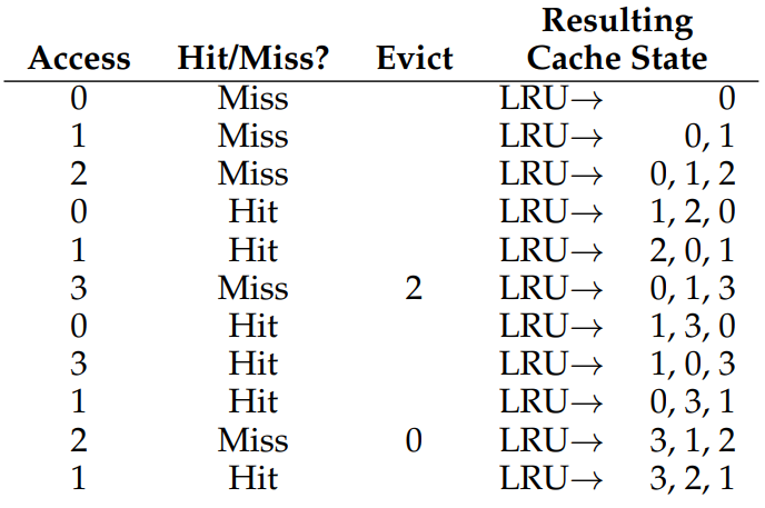 Tracing The LRU Policy