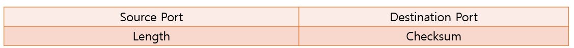 UDP Header