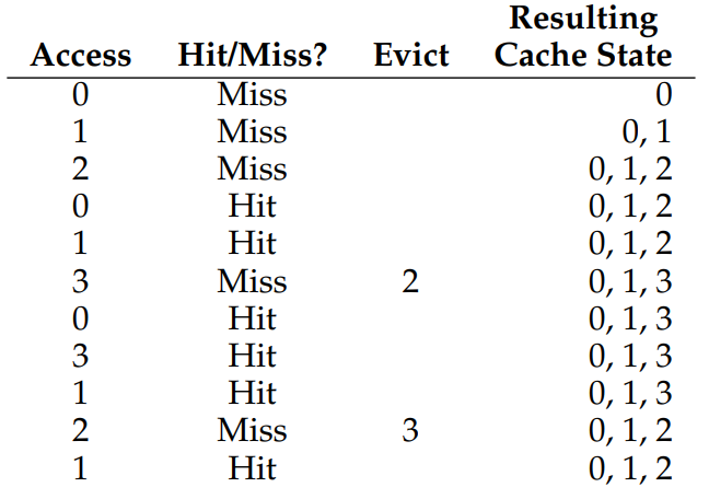 Tracing The Optimal Policy