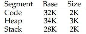 Segment Register Values