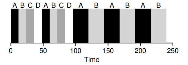 CFS Simple Example