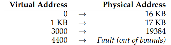 base and bound register