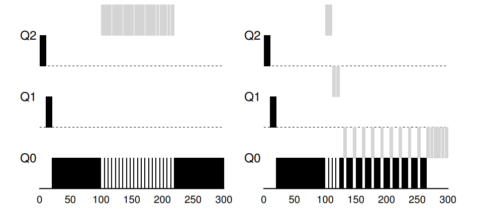 Without (Left) and With (Right) Gaming Tolerance