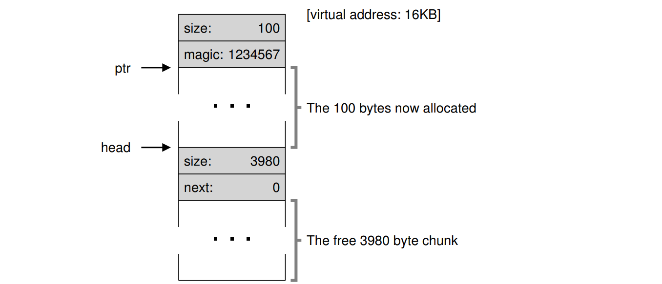A Heap: After One Allocation