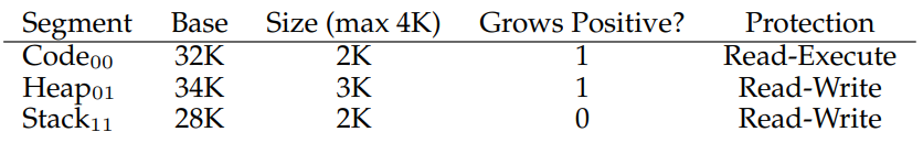Segment Register Values (with Protection)