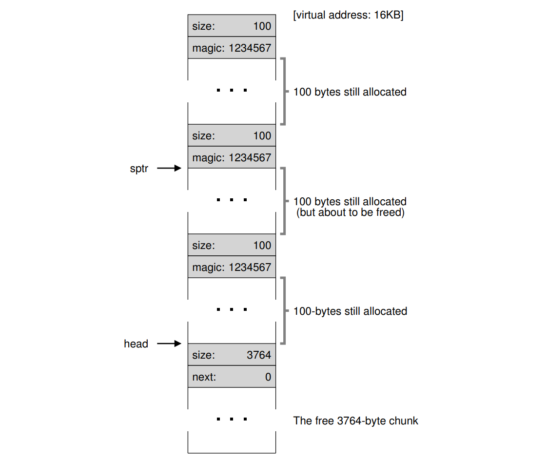 Free Space With Three Chunks Allocated