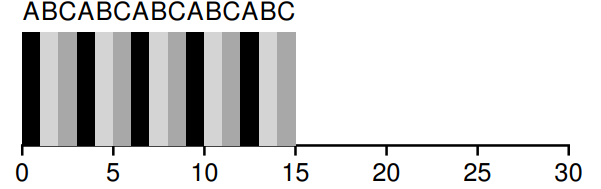 Round Robin (Good For Response Time)