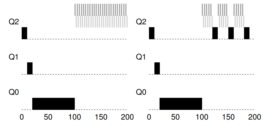 Without (Left) and With (Right) Priority Boost
