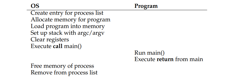 Direct Execution Protocol (Without Limits)