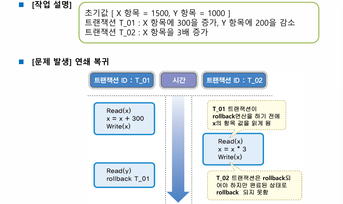 연쇄 복귀 예시