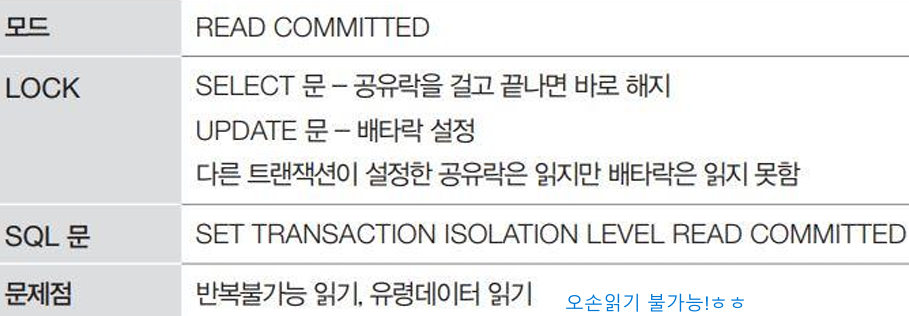READ COMMITTED 요약