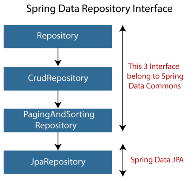 #6 Spring PetClinic Sample Application