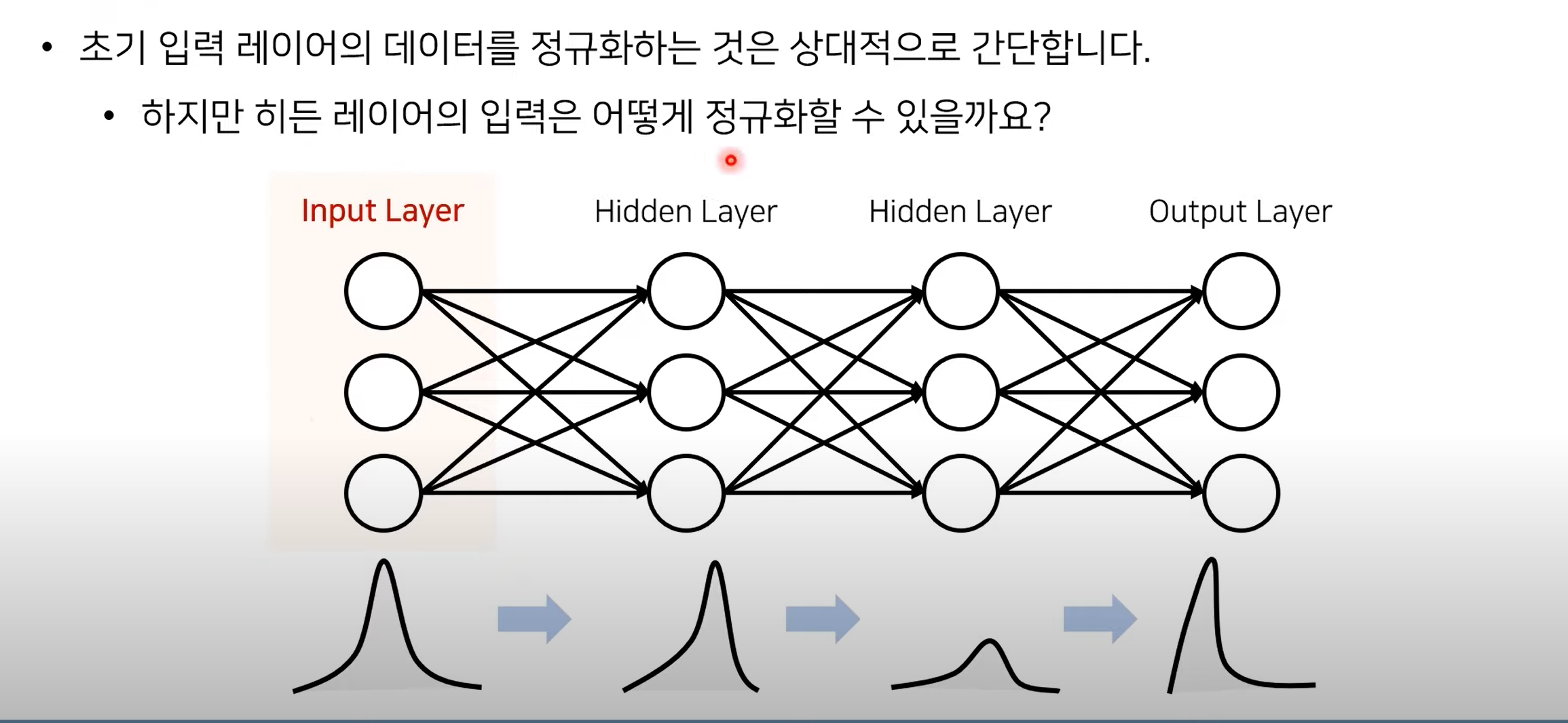 Batch Normalization