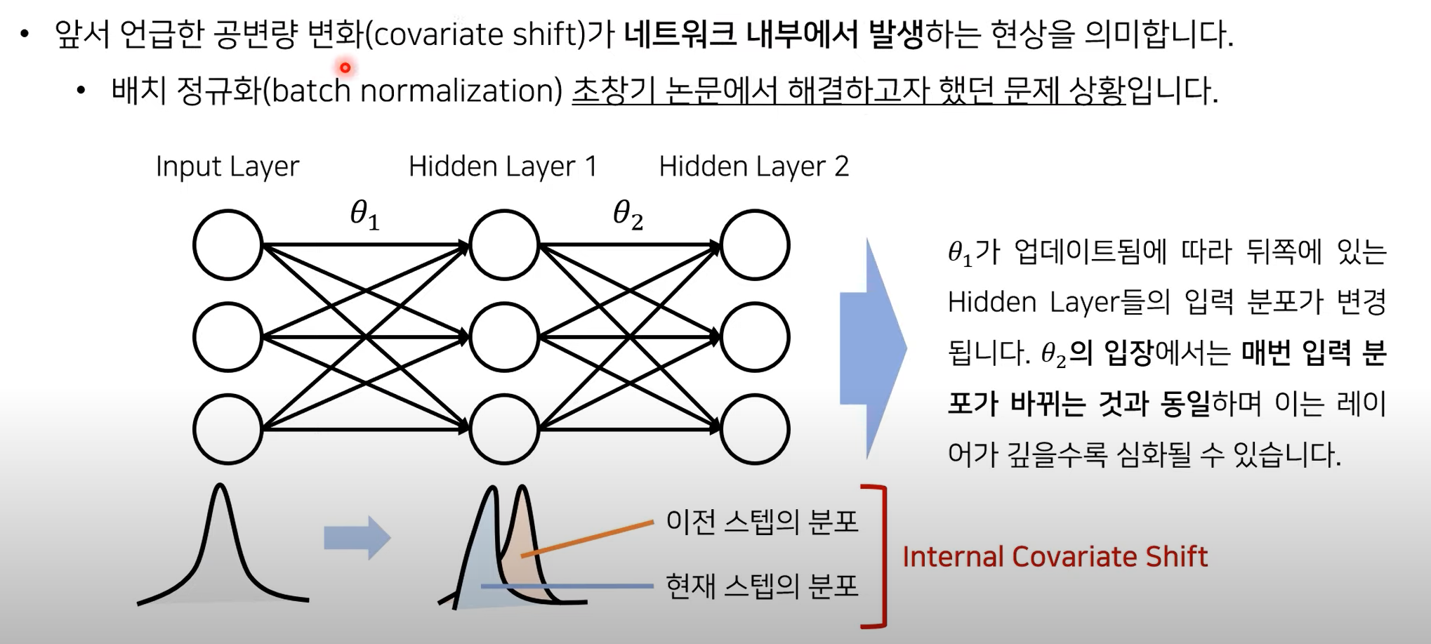 Batch Normalization