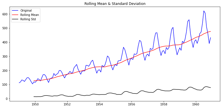 [E-11] Stock prediction