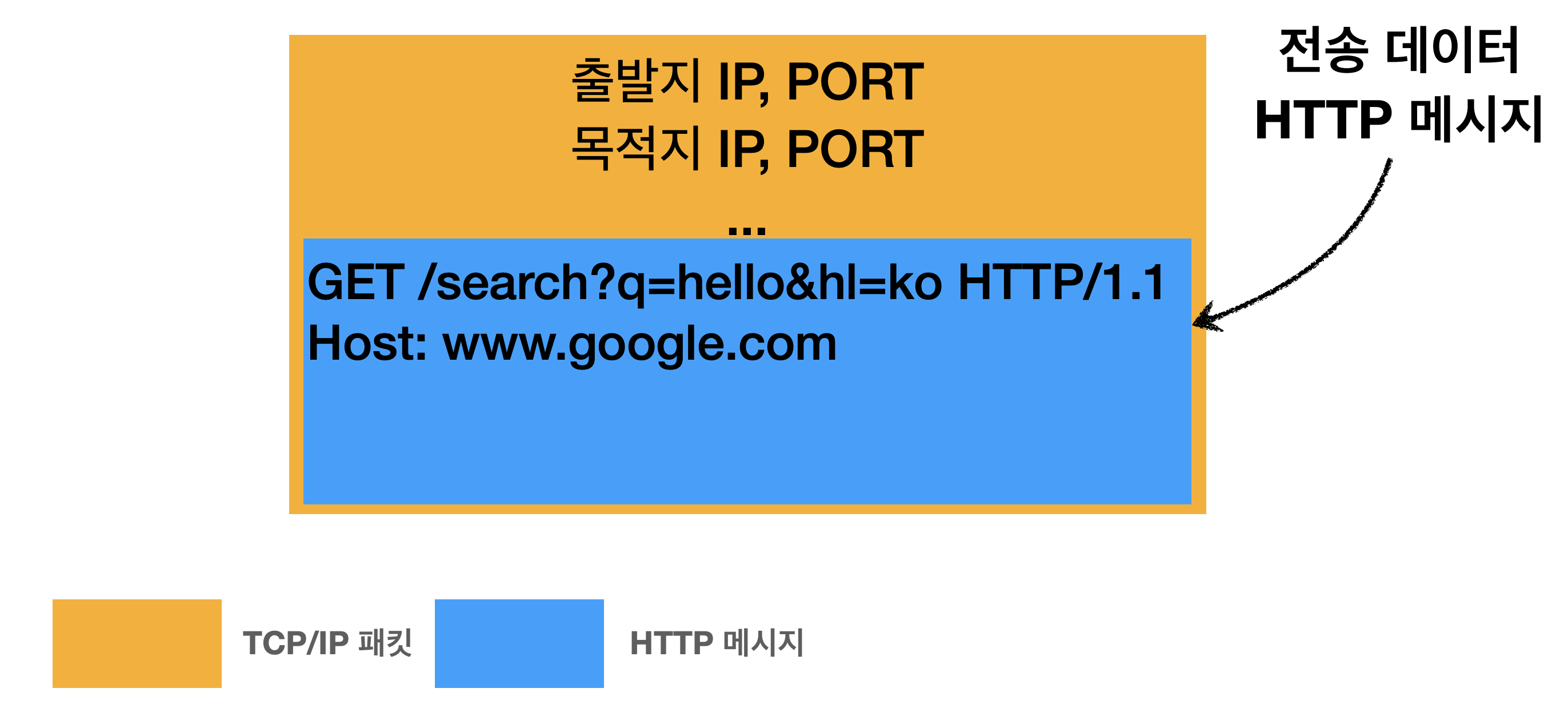 URI와 Web Browser