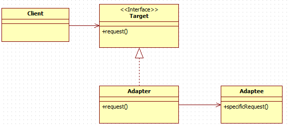 어댑터 패턴(Adapter Pattern)