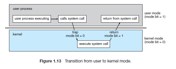 Kernel System Call Flow System call(시스템 콜/호출)