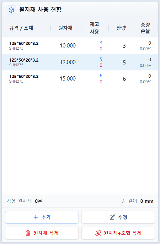 조합 전 원자재 사용 현황